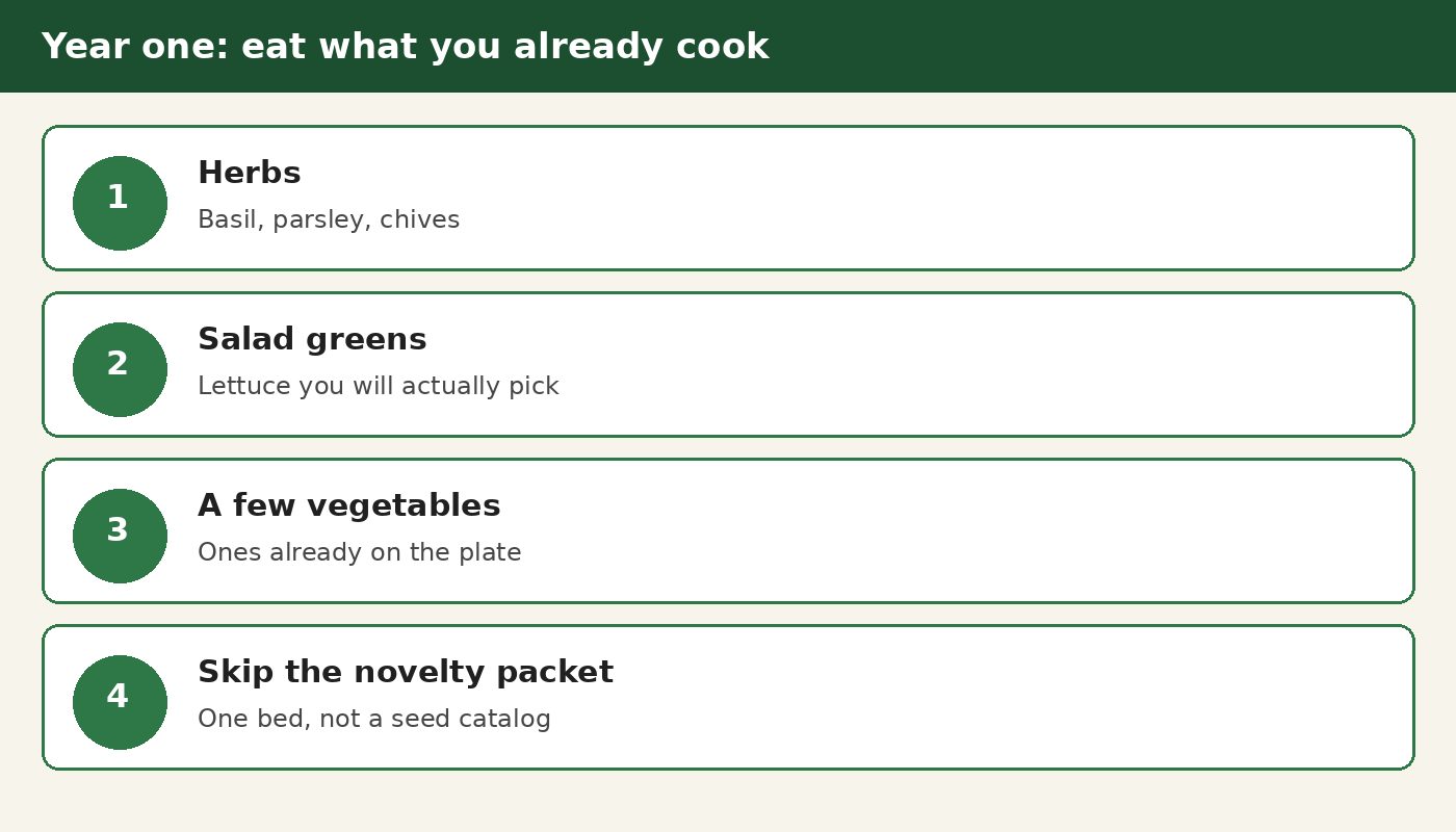 Year-one crops: herbs, salad greens, and a few vegetables you already eat